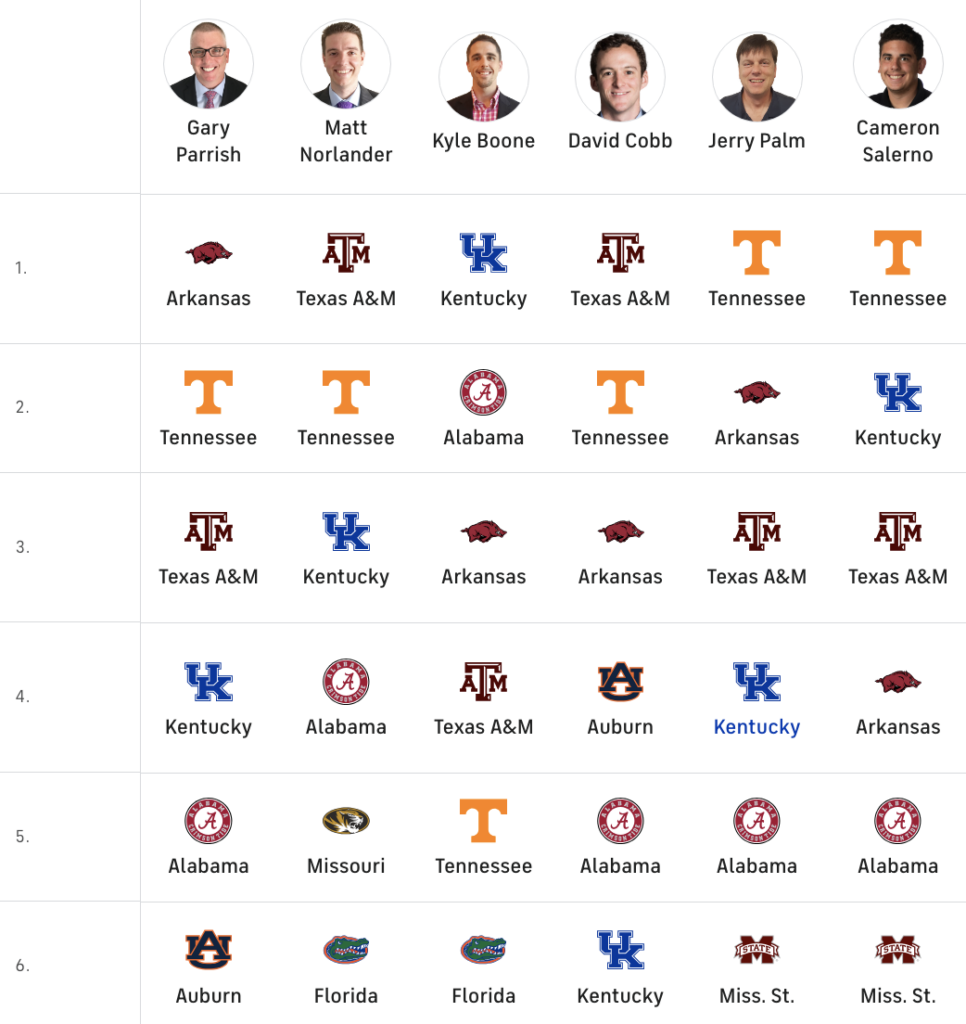 Kentucky picked to finish third in SEC by CBS Sports